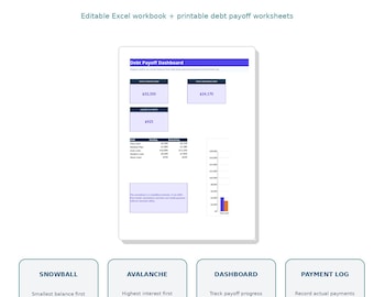 Debt Snowball Avalanche Tracker Excel | Payoff Planner, Payment Log (Digital Download)