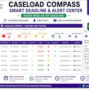Op de afbeelding: Een Caseload Compass Google Sheets dashboard voor docenten in het speciaal onderwijs. De interface toont een deadline-tracker met kolommen voor leerlingnamen, gebeurtenistypen, vervaldata en statusmeldingen, naast een voorbeeld van een automatische e-mail.