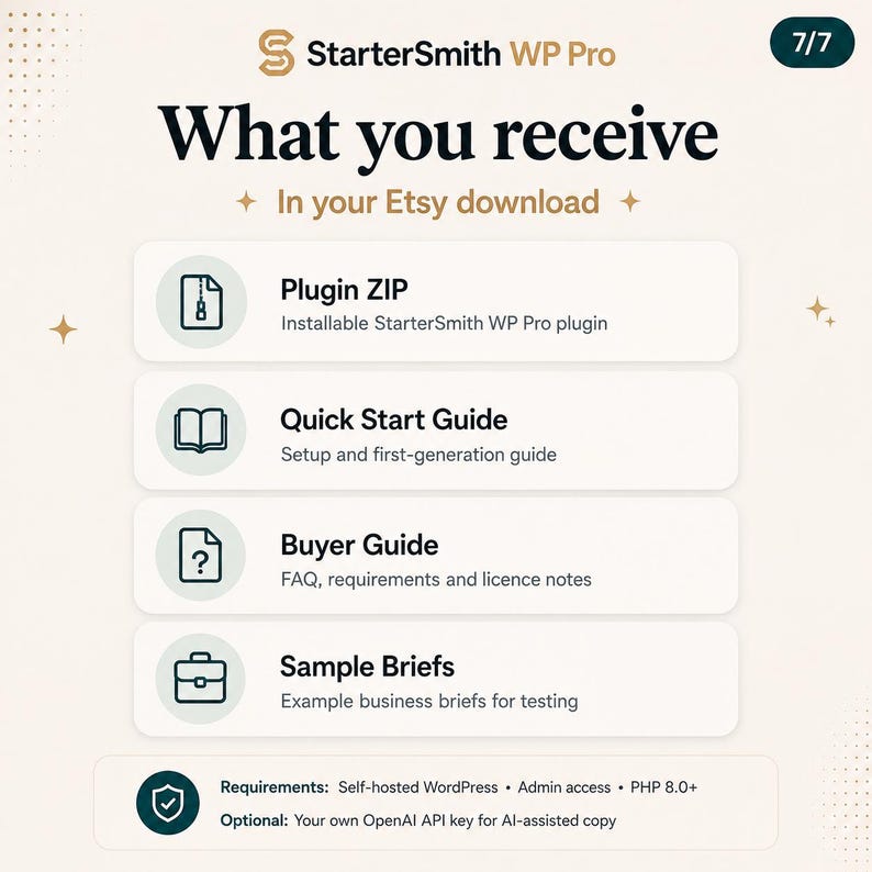 May include: An informational graphic titled StarterSmith WP Pro What you receive in your Etsy download. It lists four items: Plugin ZIP, Quick Start Guide, Buyer Guide, and Sample Briefs. It also lists requirements for self-hosted WordPress.