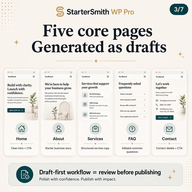 May include: A digital graphic titled StarterSmith WP Pro displaying five core website page drafts: Home, About, Services, FAQ, and Contact. Each mobile-style layout features text, icons, and buttons. A bottom banner states: Draft-first workflow = review before publishing.