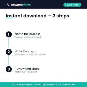 How to use the process documentation kit