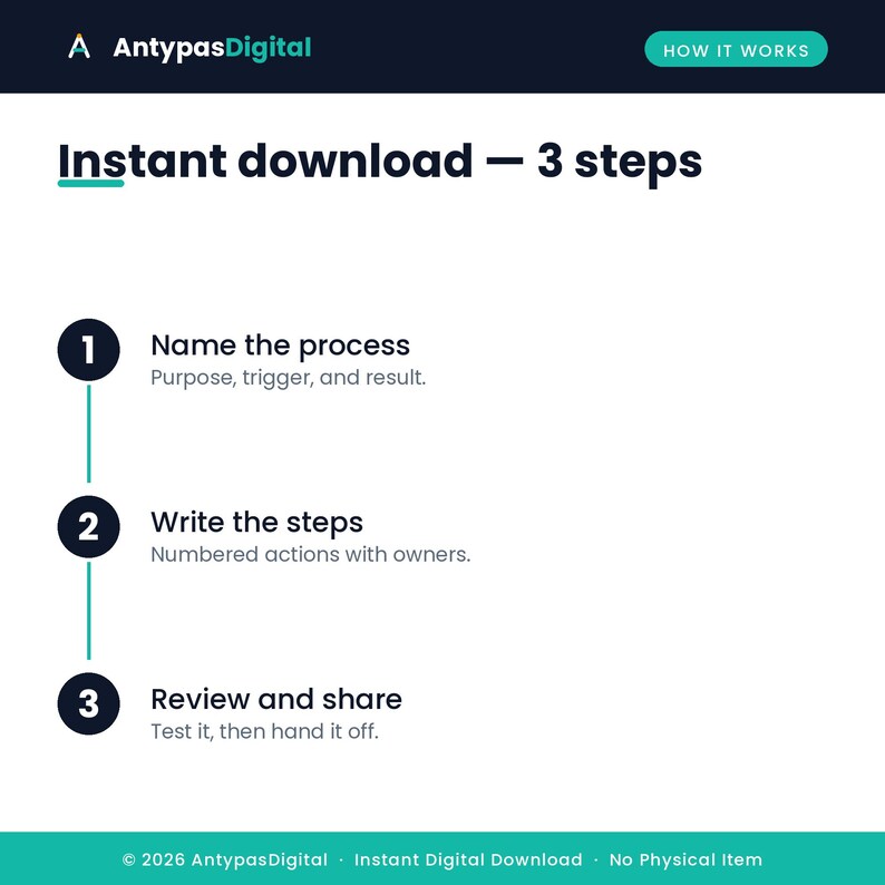 How to use the process documentation kit
