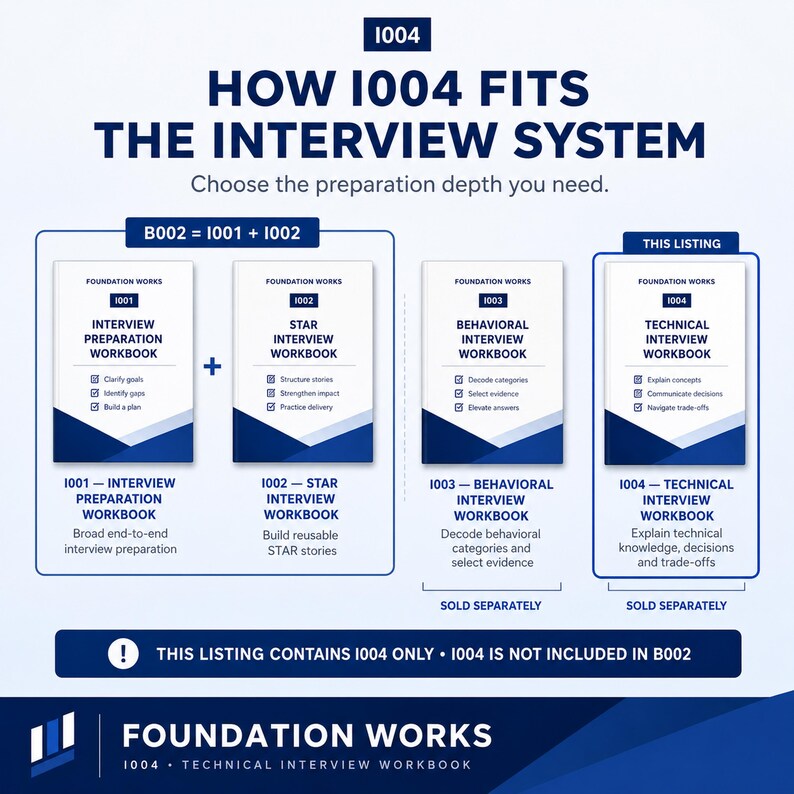 Technical Interview Prep Workbook | Explain Projects, Decisions, Problem Solving (Digital Download) 画像 12
