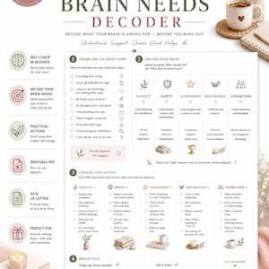 Puede incluir: Un gráfico imprimible ADHD Brain Needs Decoder con cuatro secciones: Where Are You Right Now, Decode Your Brain, Choose One Action y Reflection. El documento incluye casillas de verificación, iconos y texto para identificar necesidades mentales.