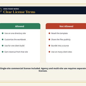Peut inclure: Un graphique num&eacute;rique intitul&eacute; OMNI FRAME WORKS Clear License Terms. Il pr&eacute;sente deux colonnes : une bo&icirc;te verte intitul&eacute;e Allowed listant quatre utilisations autoris&eacute;es, et une bo&icirc;te rouge intitul&eacute;e Not Allowed listant quatre interdictions.
