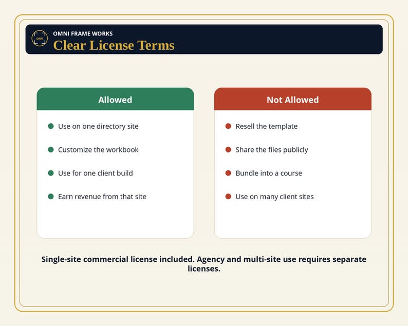 Peut inclure: Un graphique num&eacute;rique intitul&eacute; OMNI FRAME WORKS Clear License Terms. Il pr&eacute;sente deux colonnes : une bo&icirc;te verte intitul&eacute;e Allowed listant quatre utilisations autoris&eacute;es, et une bo&icirc;te rouge intitul&eacute;e Not Allowed listant quatre interdictions.