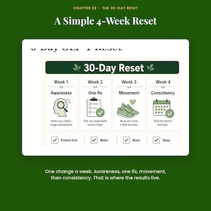 May include: A digital infographic titled 30-Day Reset on a dark green background. It outlines a four-week plan with headers: Awareness, One fix, Movement, and Consistency. Icons include a magnifying glass, checklist, trainers, and calendar.