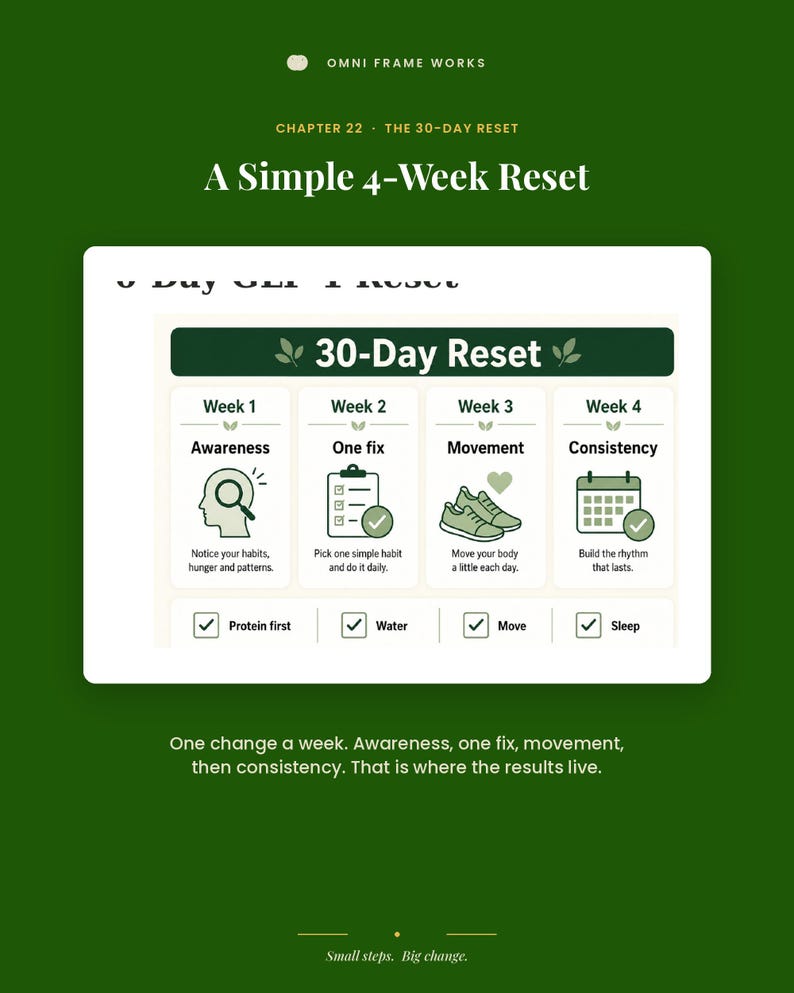 May include: A digital infographic titled 30-Day Reset on a dark green background. It outlines a four-week plan with headers: Awareness, One fix, Movement, and Consistency. Icons include a magnifying glass, checklist, trainers, and calendar.