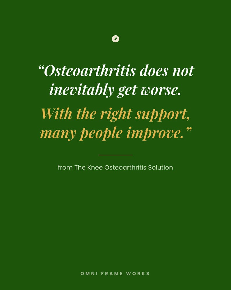 Może przedstawiać: Ciemnozielona prostokątna grafika z małą białą ikoną u g&oacute;ry, po kt&oacute;rej następuje tekst: "Osteoarthritis does not inevitably get worse. With the right support, many people improve." z The Knee Osteoarthritis Solution.