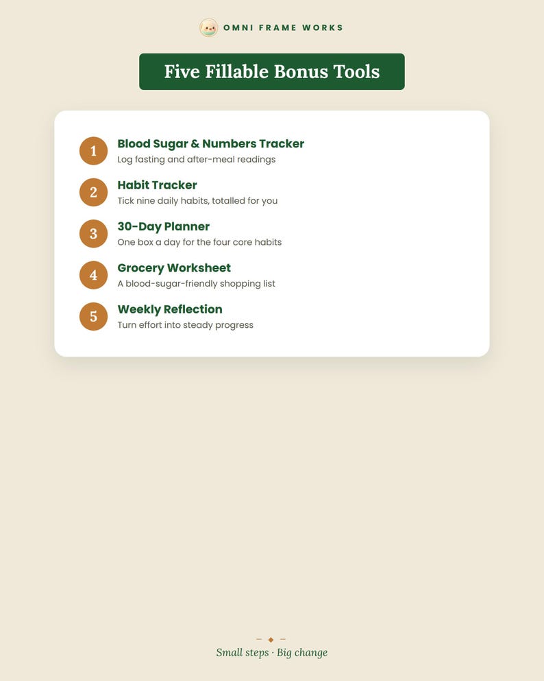 K&ouml;nnte beinhalten: Eine wei&szlig;e rechteckige Informationskarte mit dem Titel Five Fillable Bonus Tools von Omni Frame Works. Sie listet f&uuml;nf Punkte auf: Blood Sugar & Numbers Tracker, Habit Tracker, 30-Day Planner, Grocery Worksheet und Weekly Reflection, mit dem Text Small steps &middot; Big change am unteren Rand.