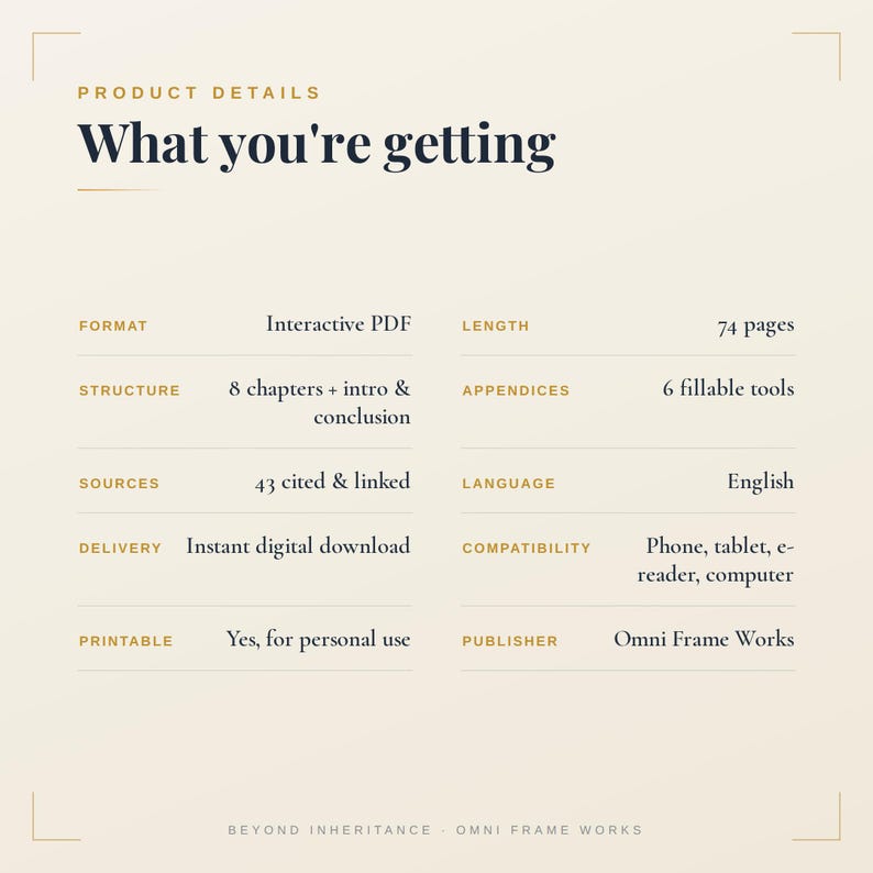 Op de afbeelding: Een productgegevensblad met de titel What you're getting, met de specificaties voor een interactieve PDF. De details omvatten 74 pagina's, 8 hoofdstukken, 6 invulbare tools, 43 bronnen, Engelse taal en compatibiliteit met diverse apparaten.