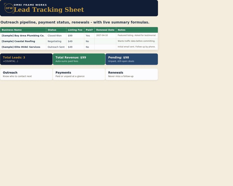 Peut inclure: Une feuille de suivi des prospects num&eacute;rique intitul&eacute;e Omni Frame Works avec un en-t&ecirc;te bleu fonc&eacute; et des lignes de tableau vertes. Elle affiche les noms d'entreprises, statuts, frais, paiements, dates de renouvellement et notes, avec des r&eacute;sum&eacute;s.