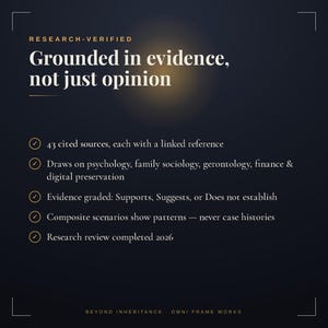 Op de afbeelding: Een donkerblauwe informatieve afbeelding met witte tekst: RESEARCH-VERIFIED. Grounded in evidence, not just opinion. Het bevat vijf punten met vinkjes: 43 geciteerde bronnen, psychologie, gezinssociologie, gerontologie, financi&euml;n & digitale archivering, bewijskracht, samengestelde scenario's en onderzoeksbeoordeling voltooid in 2026.