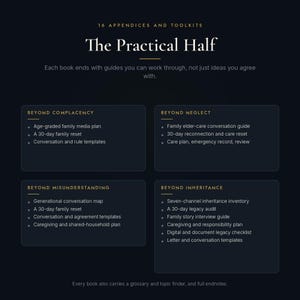 May include: A dark background graphic titled 16 Appendices and Toolkits: The Practical Half. It lists four sections: Beyond Complacency, Beyond Neglect, Beyond Misunderstanding, and Beyond Inheritance, each containing specific family planning guides and templates.