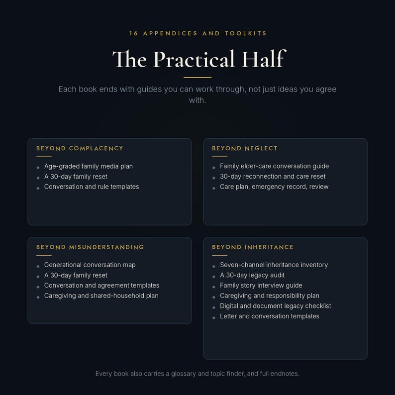 May include: A dark background graphic titled 16 Appendices and Toolkits: The Practical Half. It lists four sections: Beyond Complacency, Beyond Neglect, Beyond Misunderstanding, and Beyond Inheritance, each containing specific family planning guides and templates.