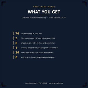K&ouml;nnte beinhalten: Eine dunkelblaue Infografik mit dem Titel WHAT YOU GET f&uuml;r Beyond Misunderstanding &mdash; First Edition, 2026. Sie listet 76 Seiten mit 15,24 x 22,86 cm, 2 Dateien als PDF und EPUB, 8 Kapitel, 4 druckbare Anh&auml;nge, 36 Quellen und 0 Wartezeit auf.