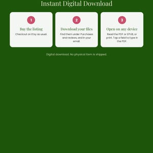 K&ouml;nnte beinhalten: Eine dunkelgr&uuml;ne Infografik mit dem Titel Instant Digital Download und drei wei&szlig;en K&auml;sten, die mit eins, zwei und drei nummeriert sind. Der Text erkl&auml;rt den Prozess: Buy the listing, Download your files und Open on any device. Omni Frame Works steht oben.