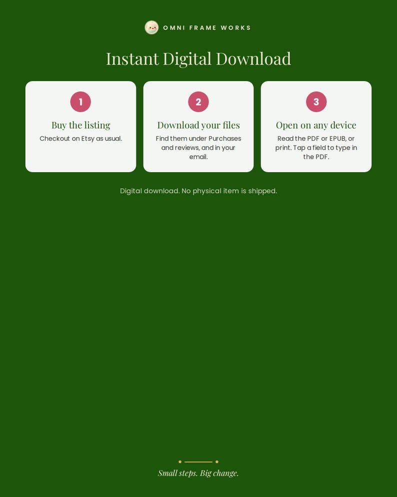 K&ouml;nnte beinhalten: Eine dunkelgr&uuml;ne Infografik mit dem Titel Instant Digital Download und drei wei&szlig;en K&auml;sten, die mit eins, zwei und drei nummeriert sind. Der Text erkl&auml;rt den Prozess: Buy the listing, Download your files und Open on any device. Omni Frame Works steht oben.
