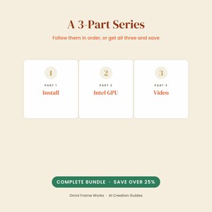 May include: A digital graphic titled A 3-Part Series featuring three white rectangular boxes labeled 1, 2, and 3. The text reads Part 1 Install, Part 2 Intel GPU, and Part 3 Video. A green button at the bottom says COMPLETE BUNDLE SAVE OVER 25%.