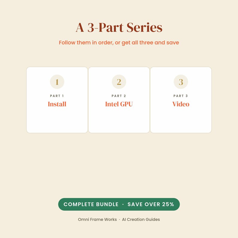May include: A digital graphic titled A 3-Part Series featuring three white rectangular boxes labeled 1, 2, and 3. The text reads Part 1 Install, Part 2 Intel GPU, and Part 3 Video. A green button at the bottom says COMPLETE BUNDLE SAVE OVER 25%.