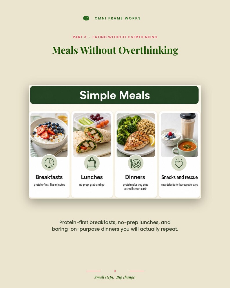 May include: An infographic titled Meals Without Overthinking from Omni Frame Works. It features four columns: Breakfasts with yogurt and berries, Lunches with wraps, Dinners with chicken and broccoli, and Snacks and rescue with soup and a drink.