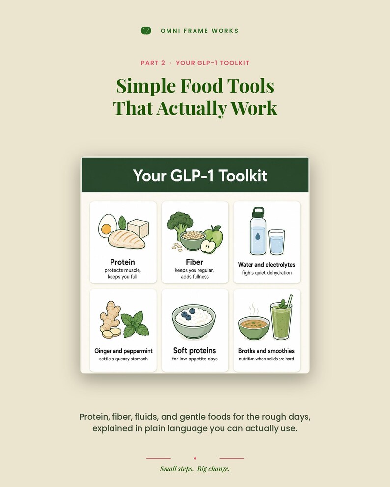 May include: An infographic titled Your GLP-1 Toolkit featuring six illustrated categories: Protein, Fiber, Water and electrolytes, Ginger and peppermint, Soft proteins, and Broths and smoothies, with descriptive text for each nutritional item.