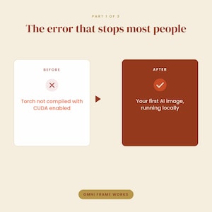May include: An educational graphic titled Part 1 of 3: The error that stops most people. It shows a white box labeled Before with a red X and text Torch not compiled with CUDA enabled, and a brown box labeled After with a checkmark and text Your first AI image, running locally. OMNI FRAME WORKS is at the bottom.