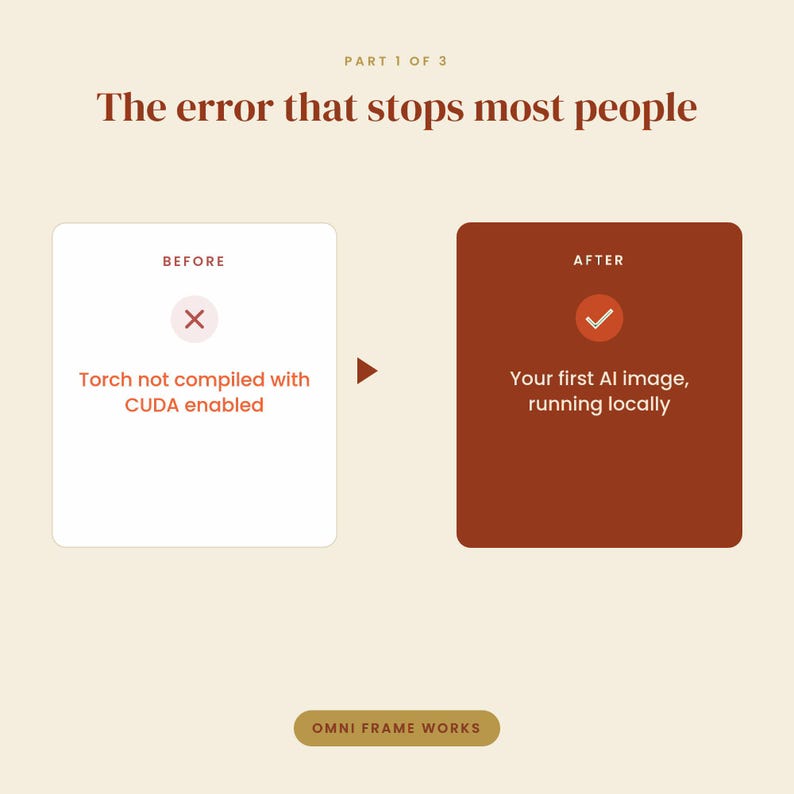 May include: An educational graphic titled Part 1 of 3: The error that stops most people. It shows a white box labeled Before with a red X and text Torch not compiled with CUDA enabled, and a brown box labeled After with a checkmark and text Your first AI image, running locally. OMNI FRAME WORKS is at the bottom.