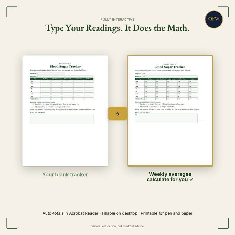 May include: A digital blood sugar tracker template featuring a blank version and a version with calculated weekly averages. The document includes fields for daily readings, goal tracking, and notes, with text stating Type Your Readings. It Does the Math.
