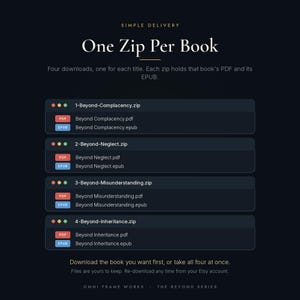 May include: A digital delivery guide featuring the text Simple Delivery, One Zip Per Book, and Four downloads, one for each title. Each zip holds that book's PDF and its EPUB. Four file folders are listed: 1-Beyond-Complacency.zip, 2-Beyond-Neglect.zip, 3-Beyond-Misunderstanding.zip, and 4-Beyond-Inheritance.zip.