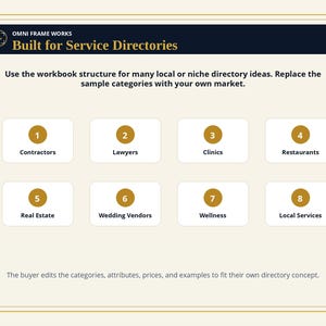 Peut inclure: Un graphique num&eacute;rique intitul&eacute; Omni Frame Works Built for Service Directories. Il pr&eacute;sente huit cercles dor&eacute;s num&eacute;rot&eacute;s avec les cat&eacute;gories : Contractors, Lawyers, Clinics, Restaurants, Real Estate, Wedding Vendors, Wellness et Local Services.