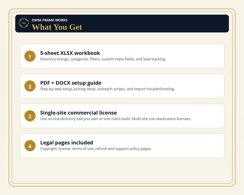 Peut inclure: Un graphique informatif intitul&eacute; OMNI FRAME WORKS What You Get, listant quatre &eacute;l&eacute;ments : un classeur XLSX de 5 feuilles pour les r&eacute;pertoires, un guide de configuration PDF et DOCX, une licence commerciale pour un site et des pages l&eacute;gales.