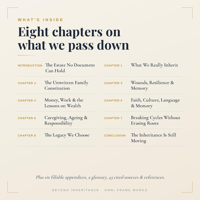 Op de afbeelding: Een cr&egrave;mekleurige informatieve grafiek met de titel What's Inside Eight chapters on what we pass down. Het bevat een inleiding en acht hoofdstukken met titels zoals The Estate No Document Can Hold, The Unwritten Family Constitution en The Legacy We Choose, plus bijlagen en bronnen.