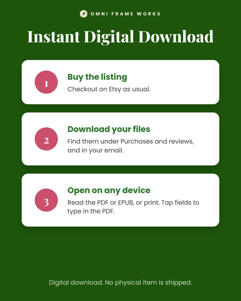 Może przedstawiać: Ciemnozielona grafika informacyjna zatytułowana Instant Digital Download od Omni Frame Works. Zawiera trzy białe, zaokrąglone prostokątne kroki, ponumerowane jeden, dwa i trzy w r&oacute;żowych k&oacute;łkach, wyjaśniające proces zakupu i pobierania plik&oacute;w.
