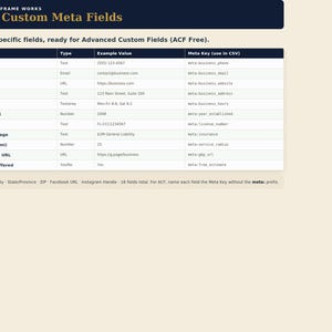 Peut inclure: Un tableau num&eacute;rique intitul&eacute; 16 Custom Meta Fields par Omni Frame Works. Le tableau liste des champs sp&eacute;cifiques &agrave; un r&eacute;pertoire, notamment Phone Number, Email Address, Website URL, Street Address, Business Hours et License Number.