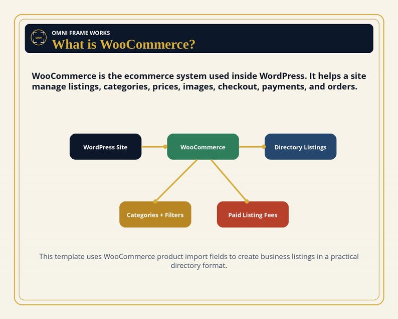 Modèle d'annuaire WooCommerce | Importateur d'annuaires d'entreprises locales | Importation CSV + Guide d'installation image 10