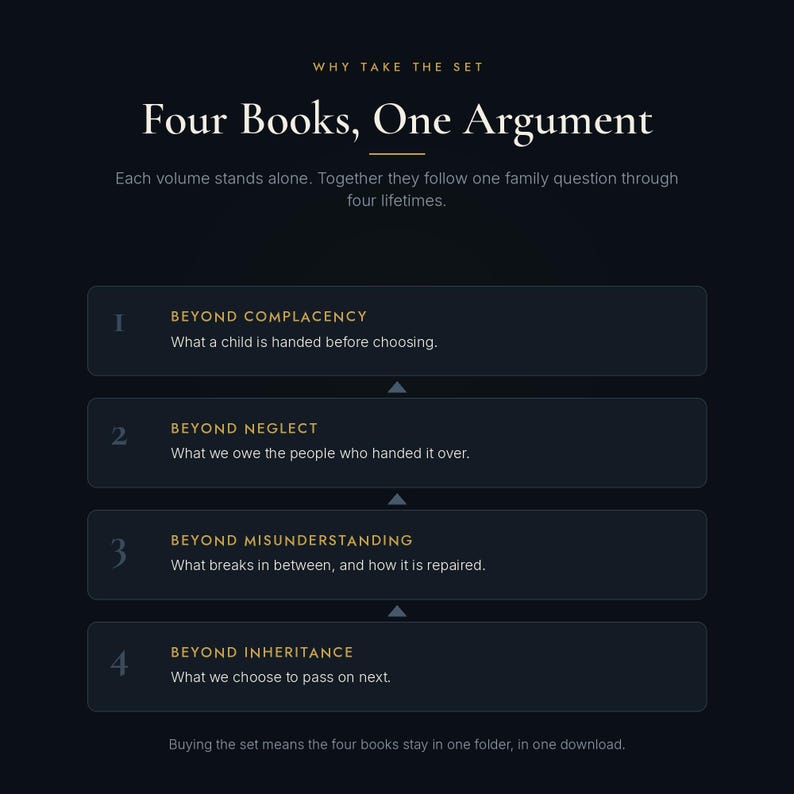 May include: A dark background graphic titled Four Books, One Argument. It lists four numbered volumes: Beyond Complacency, Beyond Neglect, Beyond Misunderstanding, and Beyond Inheritance, each with a descriptive subtitle regarding family and life.