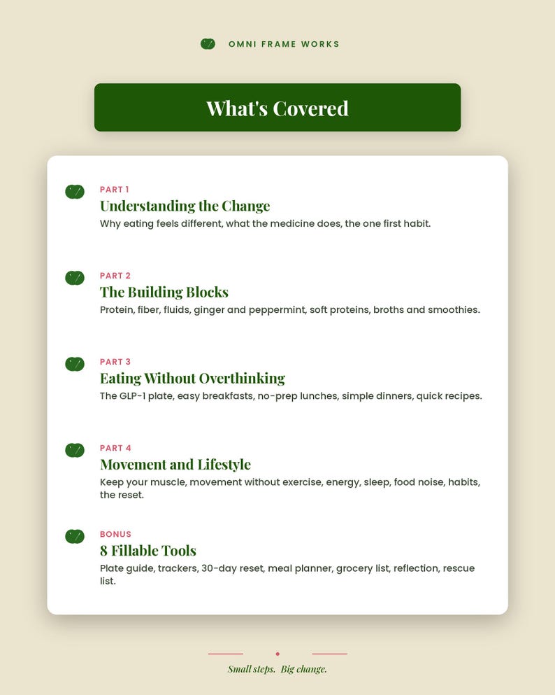 May include: A white informational card titled What's Covered by Omni Frame Works. It lists four parts: Understanding the Change, The Building Blocks, Eating Without Overthinking, and Movement and Lifestyle, plus a bonus section for 8 Fillable Tools.