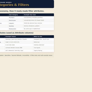 Peut inclure: Un tableau informatif intitul&eacute; Omni Frame Works Categories & Filters. Il pr&eacute;sente un tableau pour la planification de la taxonomie avec des colonnes pour la cat&eacute;gorie parente, la sous-cat&eacute;gorie et l'exemple d'utilisation, suivi de 9 attributs.