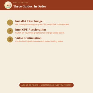May include: A digital document titled What's Inside Three Guides, In Order. It lists three numbered sections: 1. Install & First Image, 2. Intel GPU Acceleration, and 3. Video Continuation. The bottom text states About 38 Pages, Written For Everyday Users.