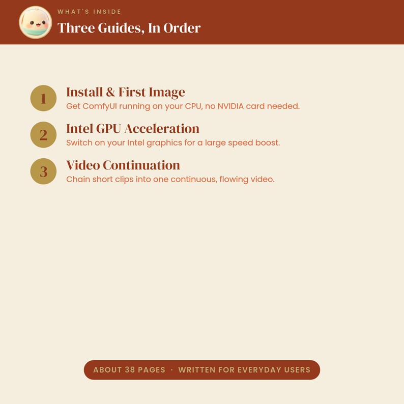 May include: A digital document titled What's Inside Three Guides, In Order. It lists three numbered sections: 1. Install & First Image, 2. Intel GPU Acceleration, and 3. Video Continuation. The bottom text states About 38 Pages, Written For Everyday Users.