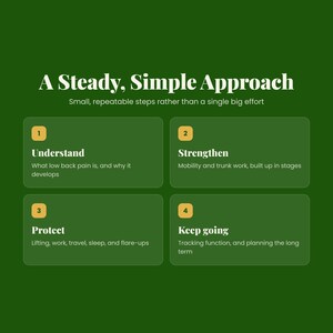 Low Back Pain Relief Guide | 42 Page eBook, 14 Exercises, Fillable Trackers | Sciatica & Post Op Care | PDF + EPUB Instant Download image 8