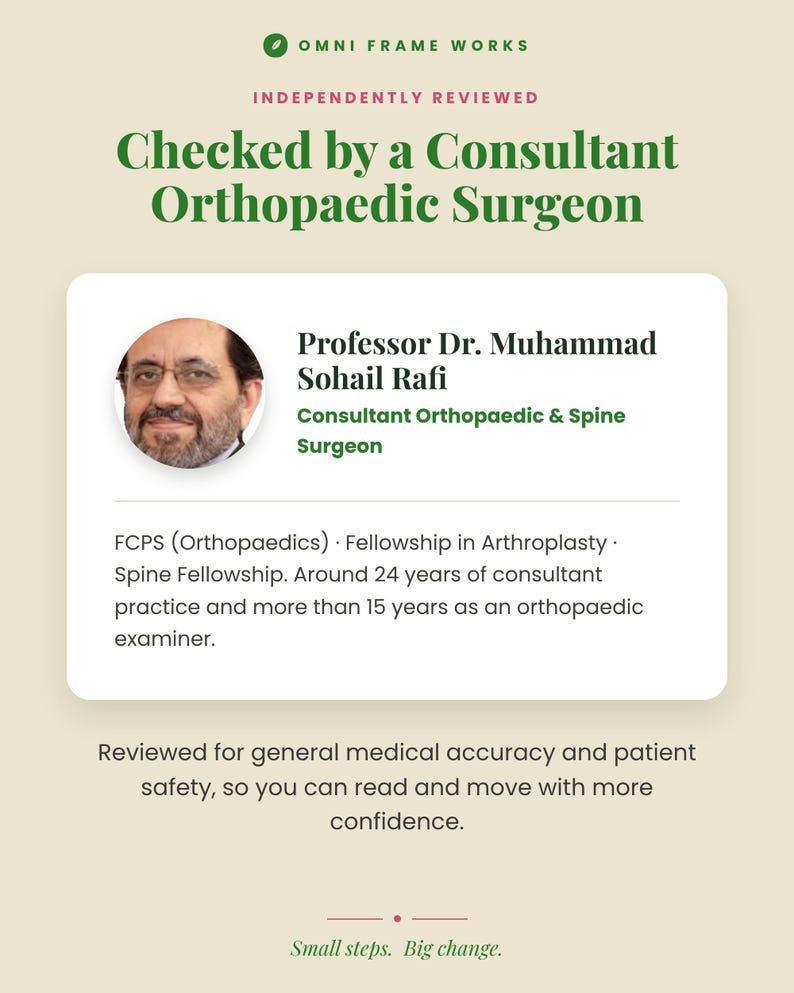 Może przedstawiać: Profesjonalna karta informacyjna z tekstem Omni Frame Works, Independently Reviewed oraz Checked by a Consultant Orthopaedic Surgeon. Zawiera portret profesora dr. Muhammada Sohaila Rafiego, Consultant Orthopaedic & Spine Surgeon, wraz z jego kwalifikacjami i doświadczeniem. Dolny tekst brzmi Reviewed for general medical accuracy and patient safety, so you can read and move with more confidence, a po nim Small steps. Big change.