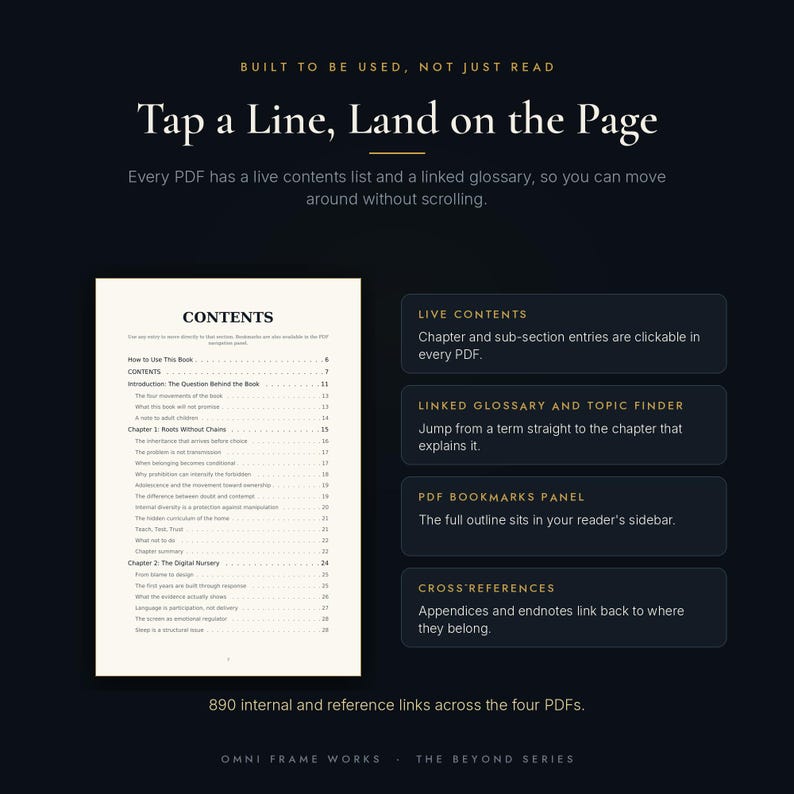May include: A digital document preview featuring a contents page with clickable links, alongside four text boxes detailing features like live contents, a linked glossary, PDF bookmarks, and cross-references, with the text Built to be used, not just read.