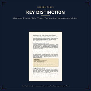 K&ouml;nnte beinhalten: Eine Buchseite mit der &Uuml;berschrift Reader Tools, Key Distinction. Der Text erl&auml;utert den Unterschied zwischen einer Grenze, Bitte, Regel und Drohung. Ein beigefarbener Kasten enth&auml;lt Beispiele und merkt an, dass der Wortlaut in allen vier F&auml;llen ruhig sein kann.