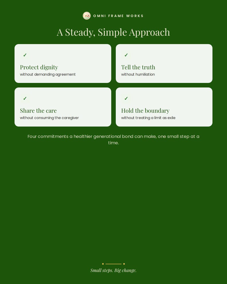 K&ouml;nnte beinhalten: Eine dunkelgr&uuml;ne Infografik mit dem Titel A Steady, Simple Approach von Omni Frame Works. Sie listet vier Verpflichtungen auf: Protect dignity, Tell the truth, Share the care und Hold the boundary, jeweils mit Untertext. Der Fu&szlig;zeilentext lautet Small steps. Big change.
