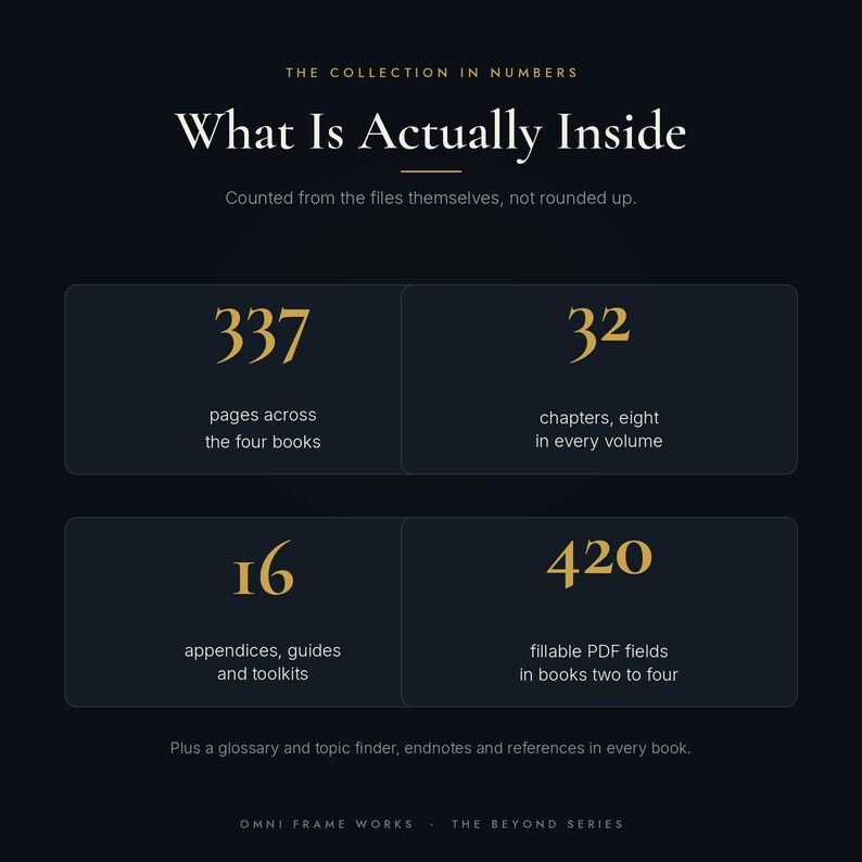 May include: A dark navy infographic titled The Collection in Numbers: What Is Actually Inside. It lists 337 pages across four books, 32 chapters, 16 appendices, guides and toolkits, and 420 fillable PDF fields. It includes a glossary, topic finder, and endnotes.