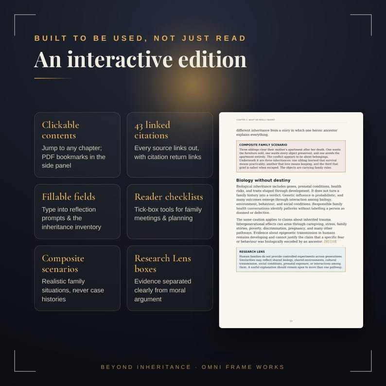 Op de afbeelding: Een digitaal document getiteld An interactive edition met de tekst Built to be used, not just read. Het bevat zes donkere vakken met klikbare inhoud, 43 gekoppelde citaten, invulbare velden, checklists, samengestelde scenario's en onderzoeksboxen, naast een paginavoorbeeld.