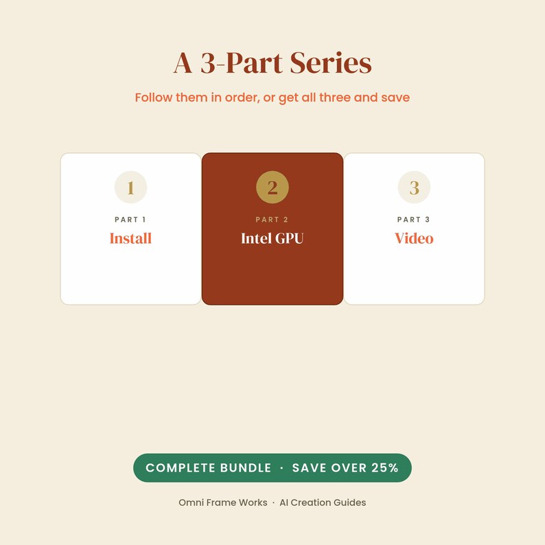 May include: A graphic titled A 3-Part Series featuring three square panels. Panel 1 says Part 1 Install, panel 2 is dark red and says Part 2 Intel GPU, and panel 3 says Part 3 Video. Below is a green button labeled COMPLETE BUNDLE SAVE OVER 25%.