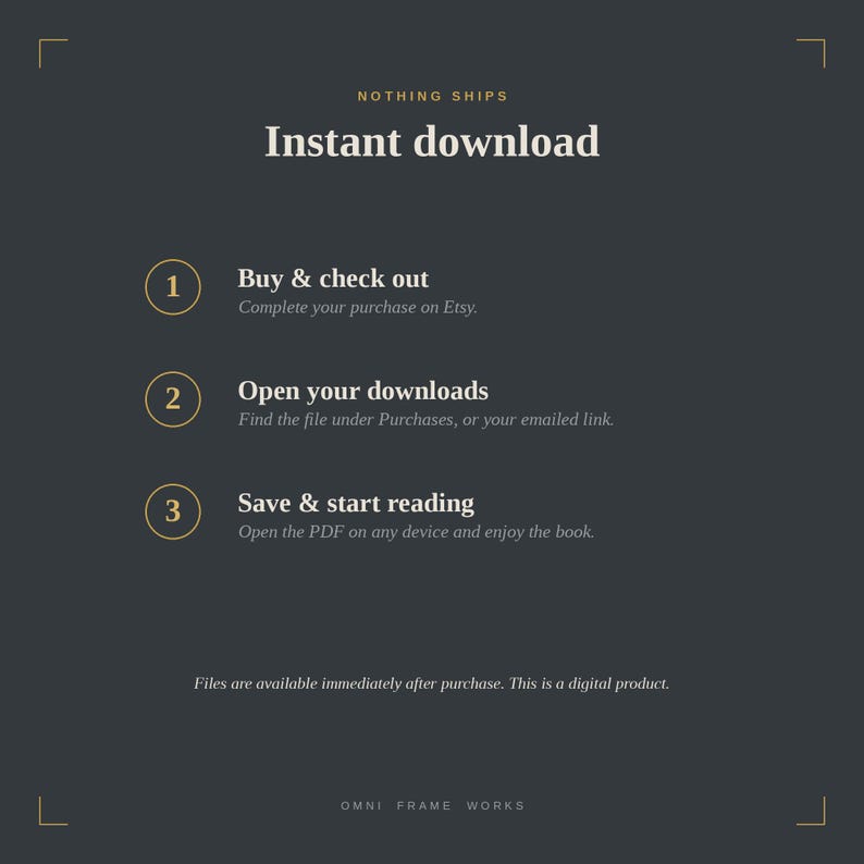 Op de afbeelding: Een donkergrijze informatieve afbeelding met witte en gouden tekst die het proces van direct downloaden uitlegt. Het bevat drie stappen: Buy & check out, Open your downloads en Save & start reading, gevolgd door de opmerking: Files are available immediately after purchase. This is a digital product.
